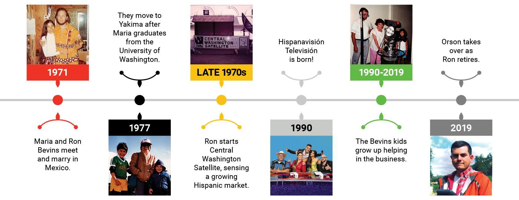 HT 240609 Timeline